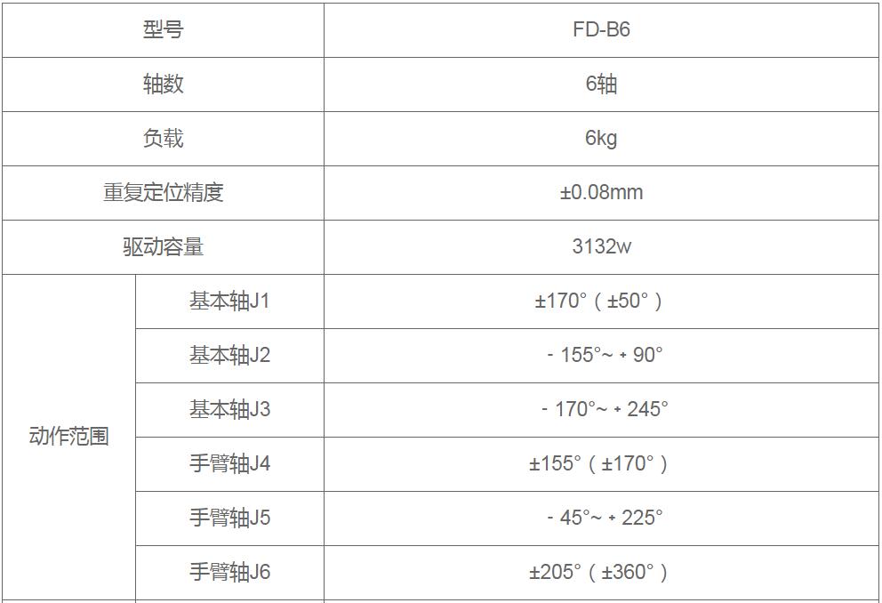 点丝瓜视频黄色器人参数图