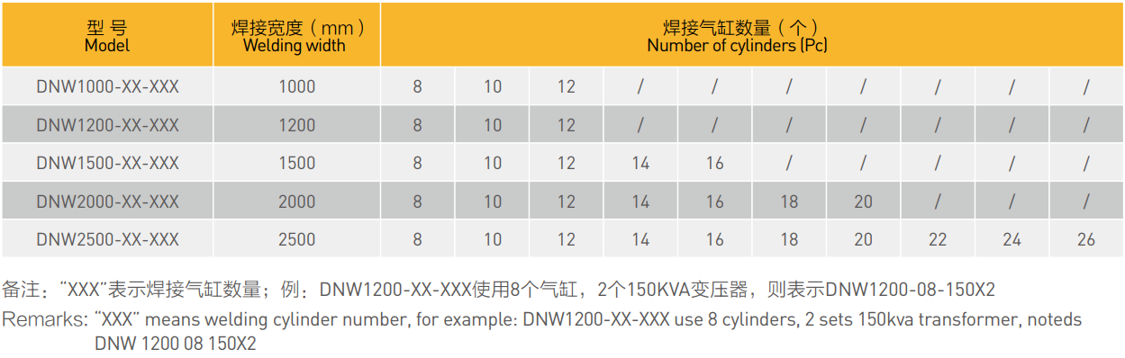 网丝瓜视频黄色排丝瓜视频黄色参数