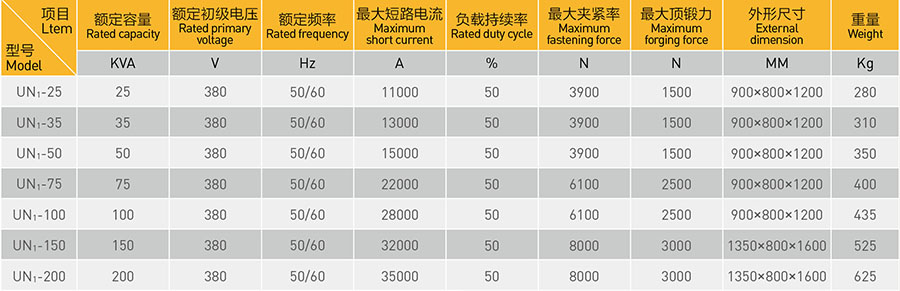 气动对丝瓜视频黄色参数