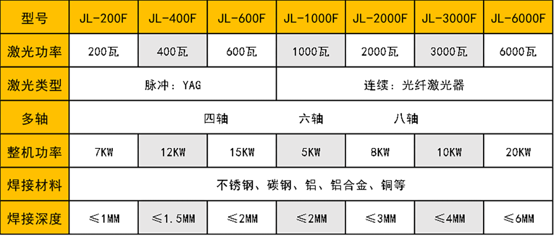 连续光纤激光丝瓜视频色板下载机