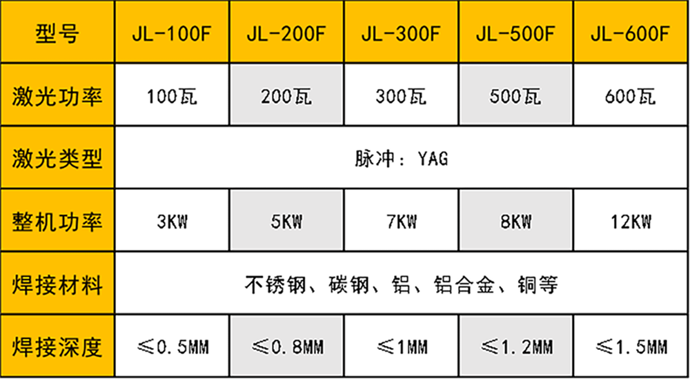 光纤传输激光丝瓜视频色板下载机