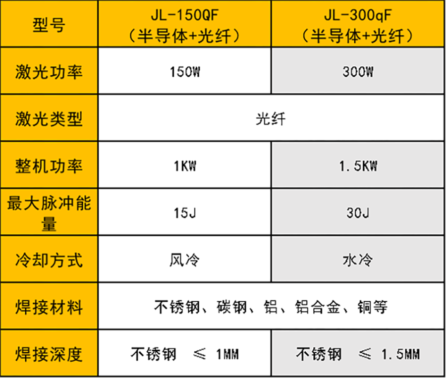 QCW准连续激光丝瓜视频色板下载机