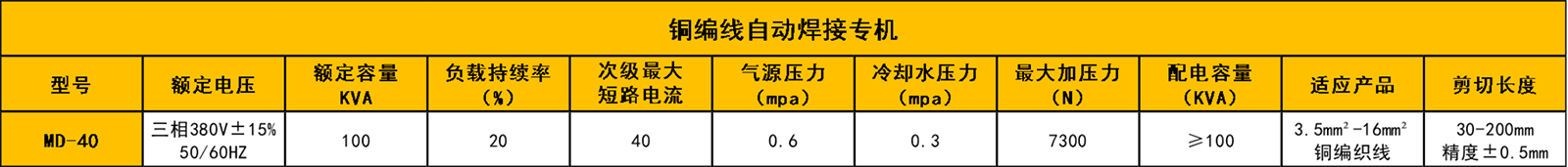 铜编织线丝瓜视频黄色参数
