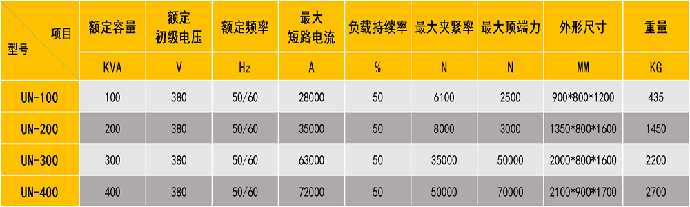 对丝瓜视频黄色参数表
