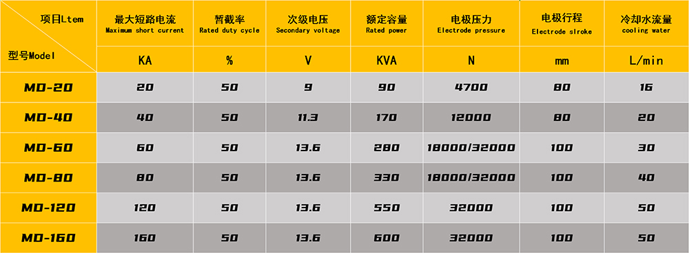 汽车减震器（卡箍）丝瓜视频色板下载专机