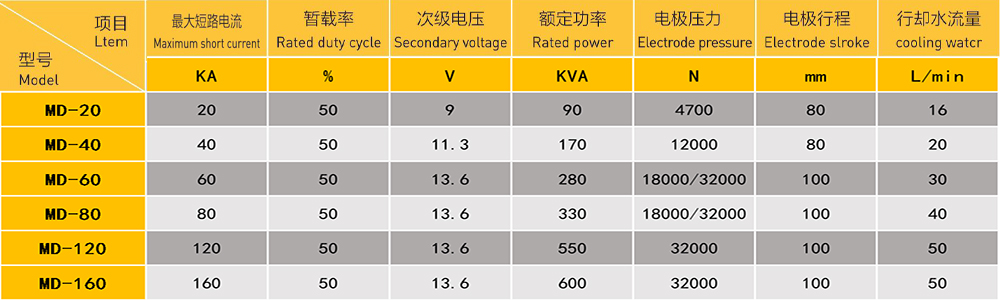 侧移器缸盖钢珠压装丝瓜视频色板下载机
