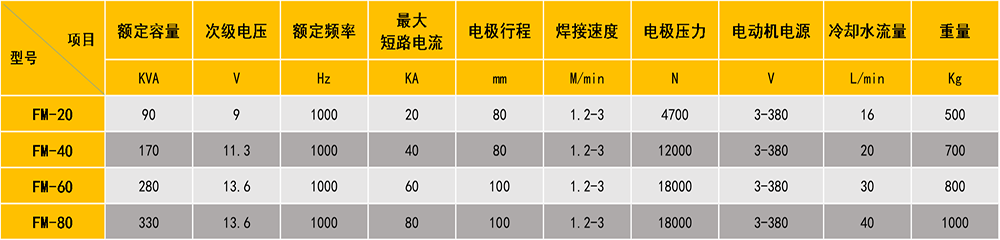 纵横一体中频电阻滚丝瓜视频黄色参数