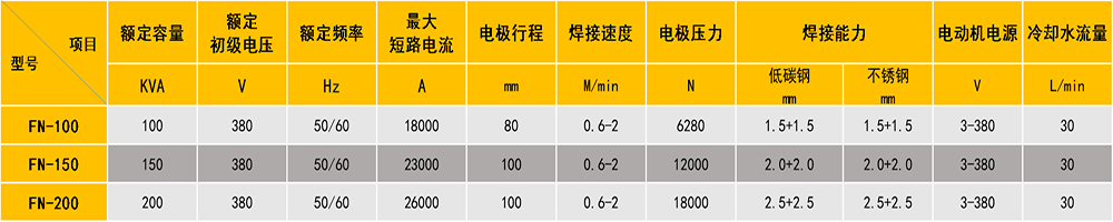 交流缝丝瓜视频黄色参数