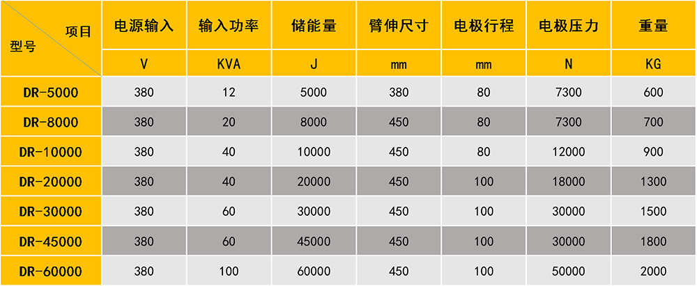 储能点丝瓜视频黄色参数图