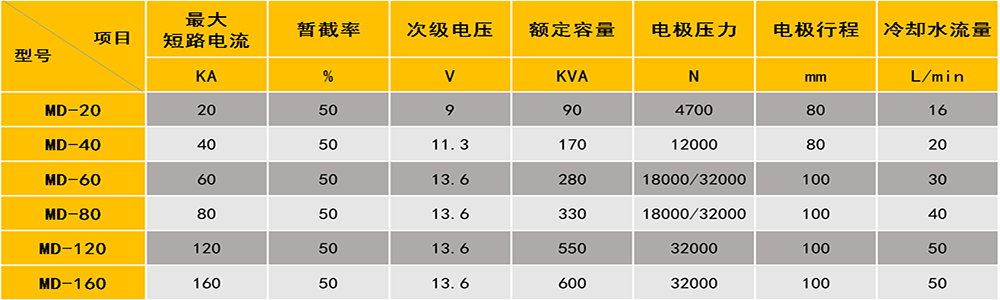 螺母点丝瓜视频黄色参数