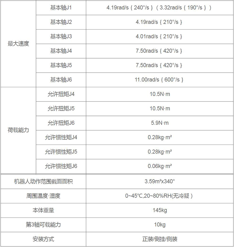 点丝瓜视频黄色器人参数图