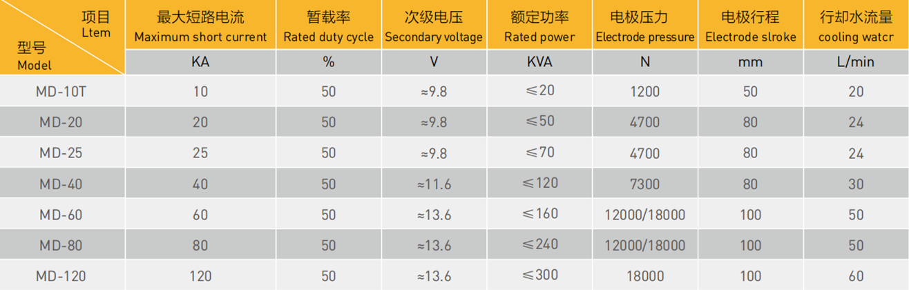 风机蜗壳中频点丝瓜视频黄色