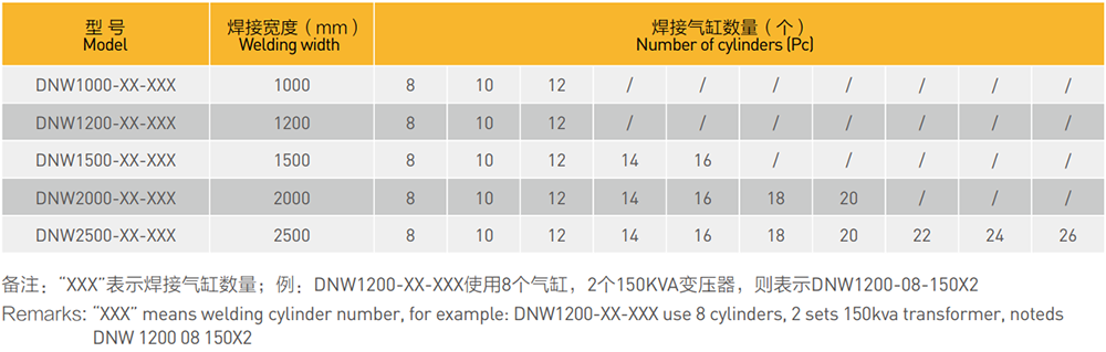 钢筋网排丝瓜视频黄色