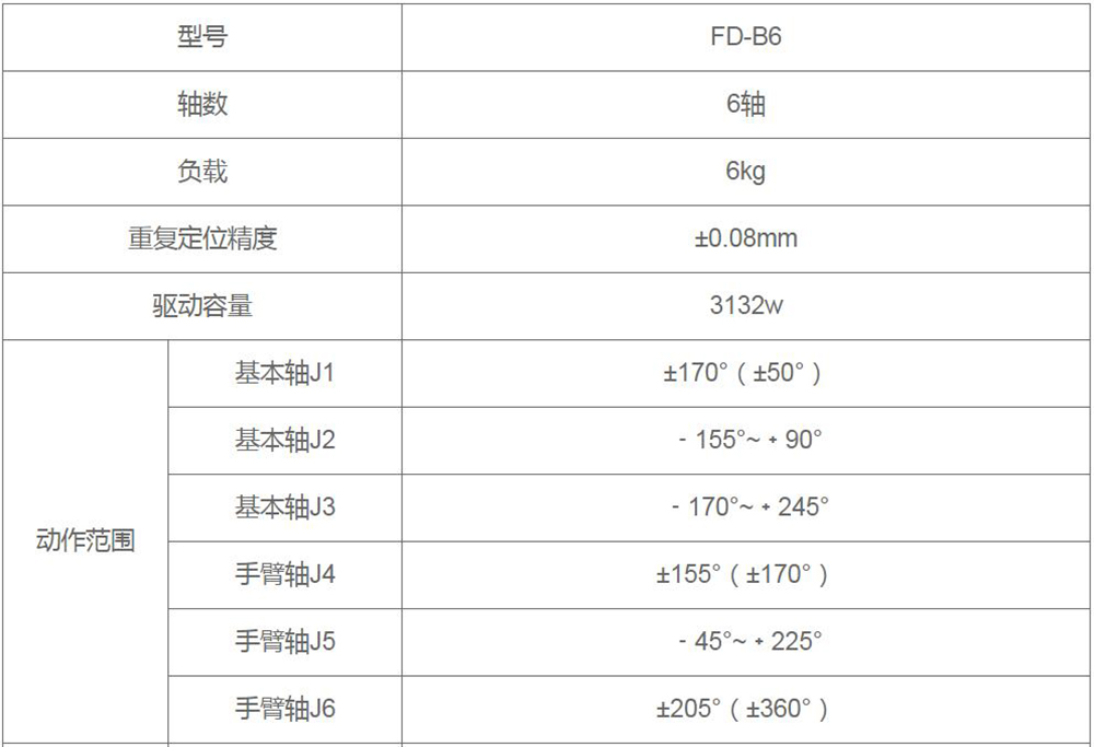 机器人自动丝瓜视频色板下载