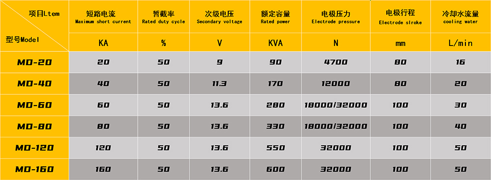 钢珠压装点丝瓜视频黄色参数
